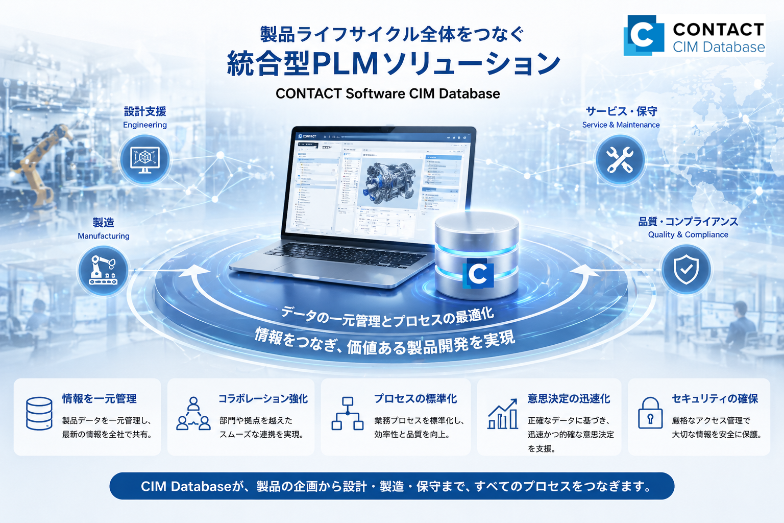 CONTACT SoftwareのCIM Databaseで設計・製造・保守をつなぐ統合型PLMの全体像