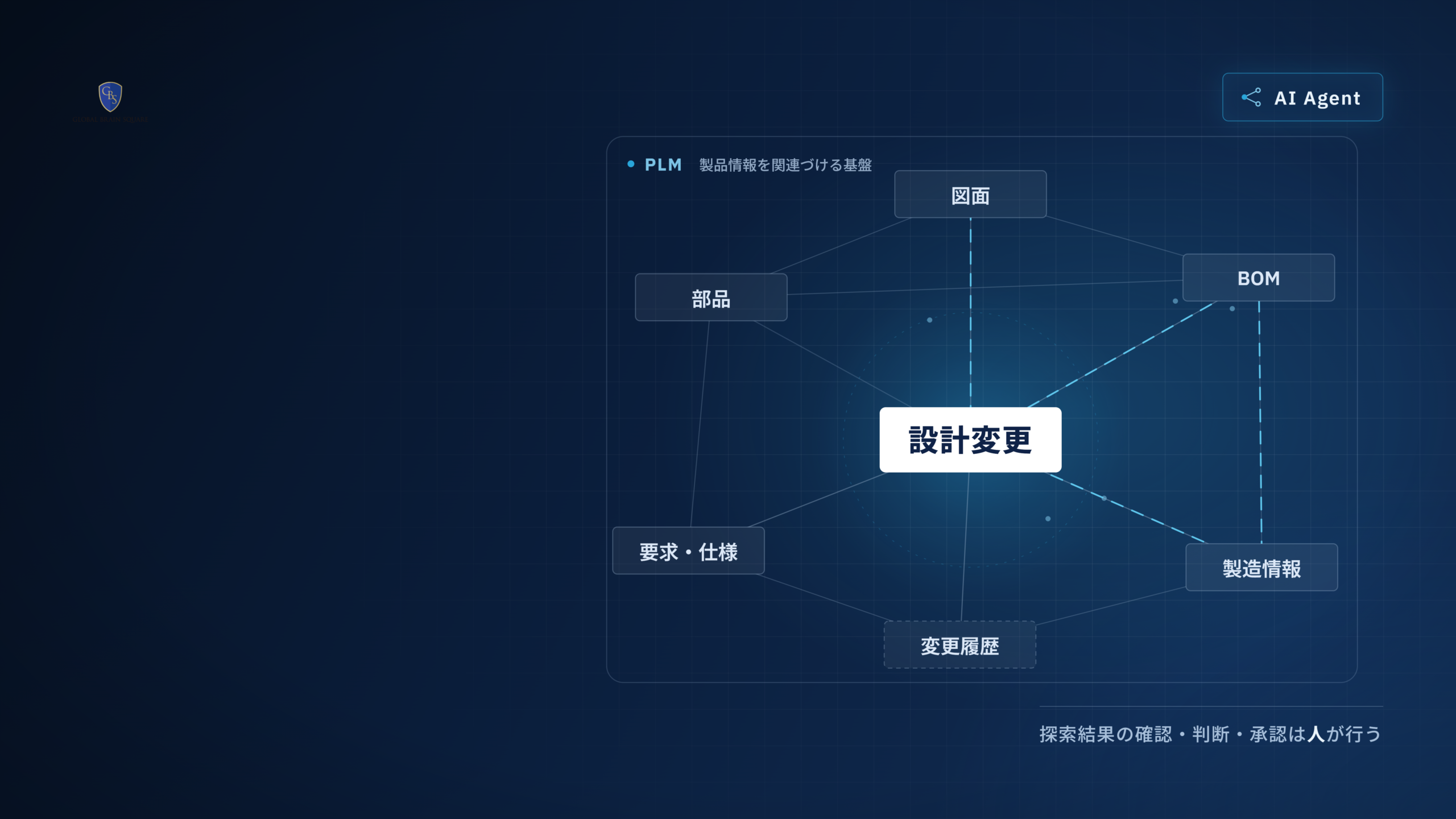 設計変更を中心にBOM、図面、部品、要求・仕様、製造情報、変更履歴が関連するPLM情報基盤のイメージ